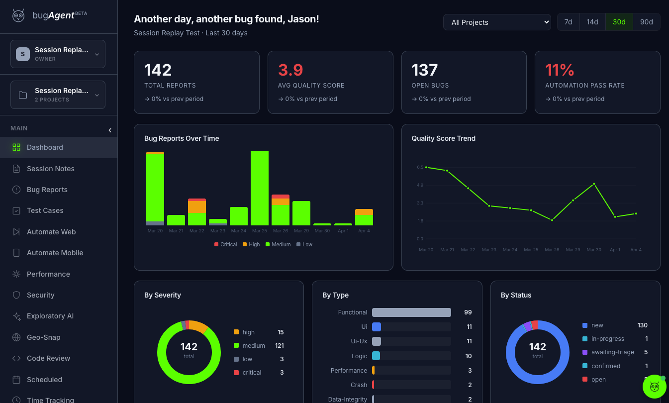 bugAgent dashboard showing bug reports, quality scores, severity breakdown, and analytics